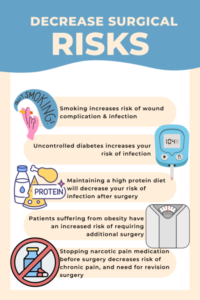 how to decrease surgical risks