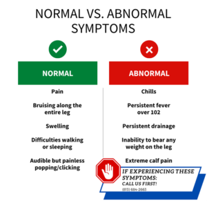 Normal vs Not Normal Symptoms